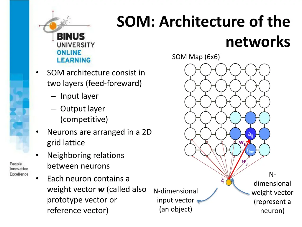 som architecture of the
