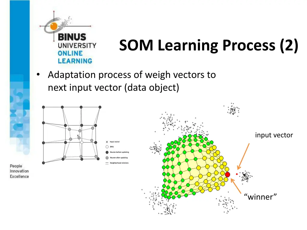 som learning process 2