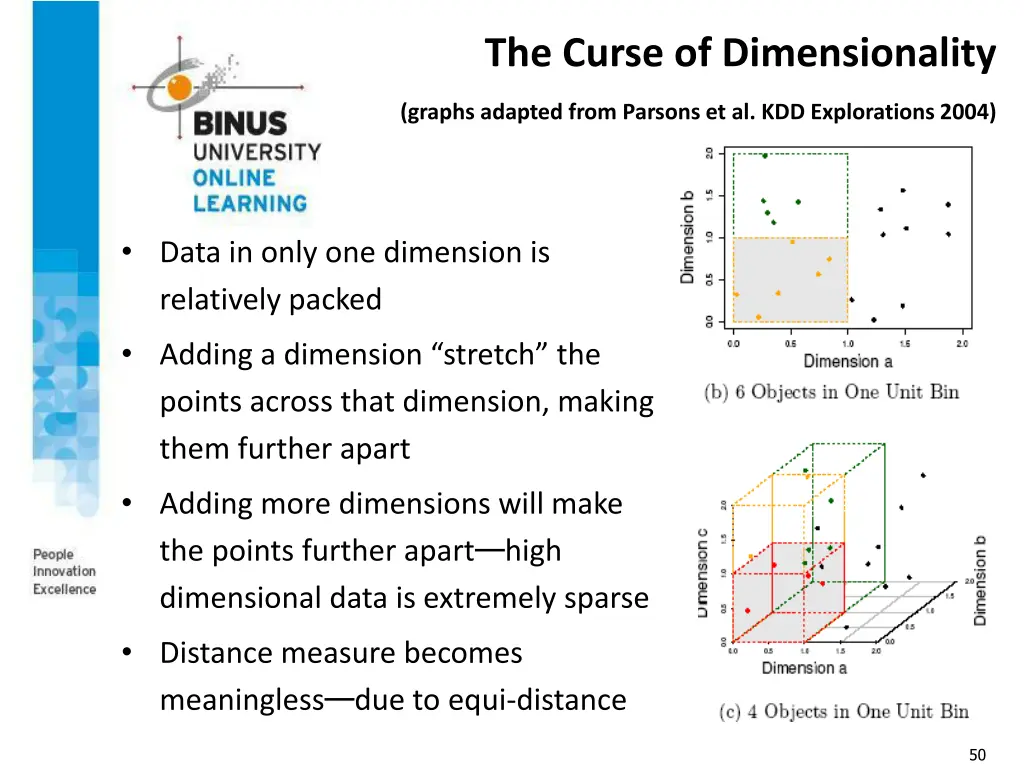 the curse of dimensionality graphs adapted from