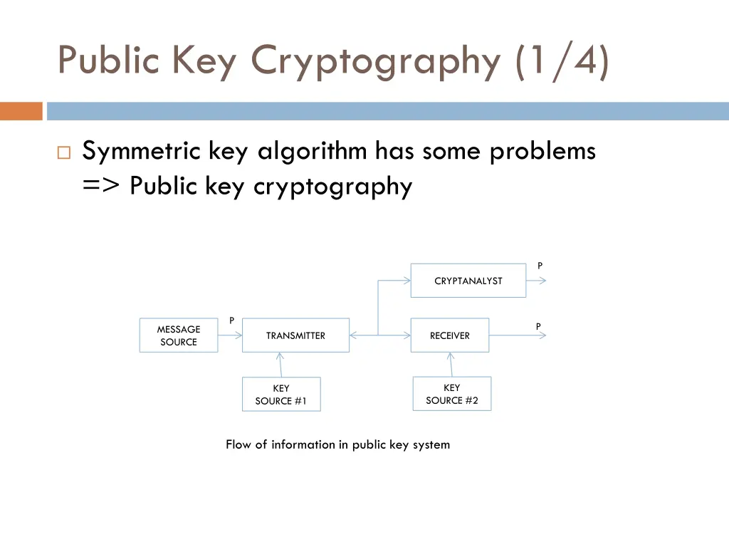 public key cryptography 1 4