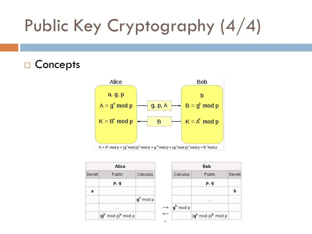 public key cryptography 4 4