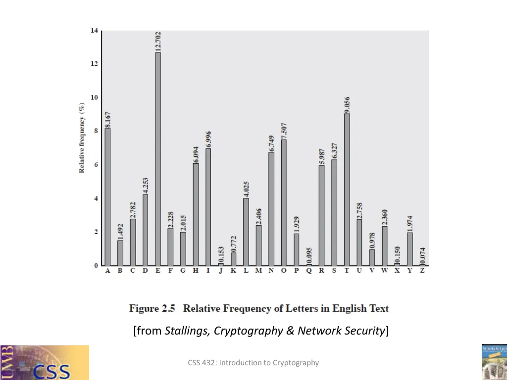 from stallings cryptography network security