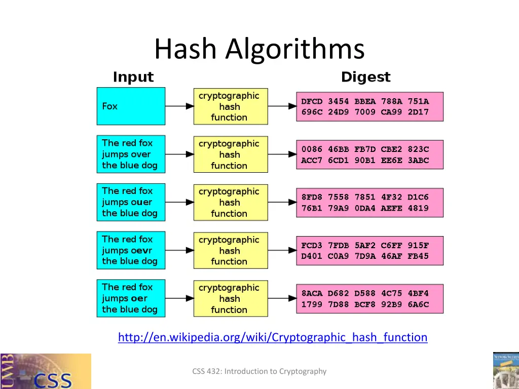 hash algorithms 1