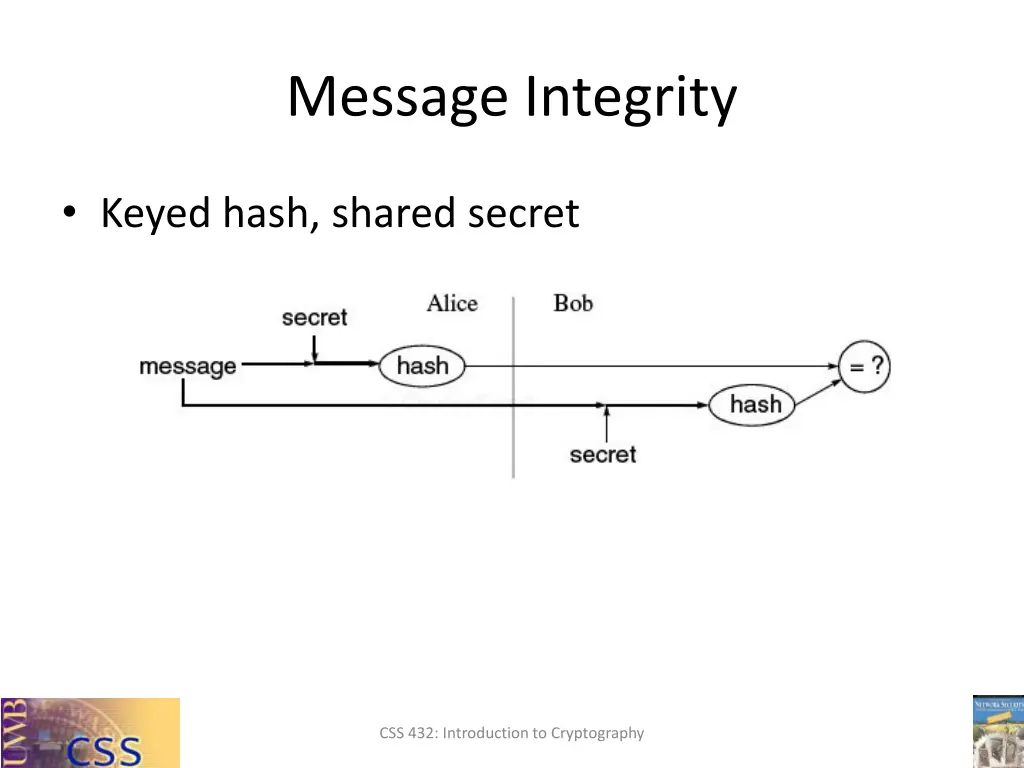 message integrity