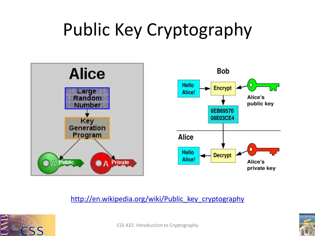 public key cryptography 1
