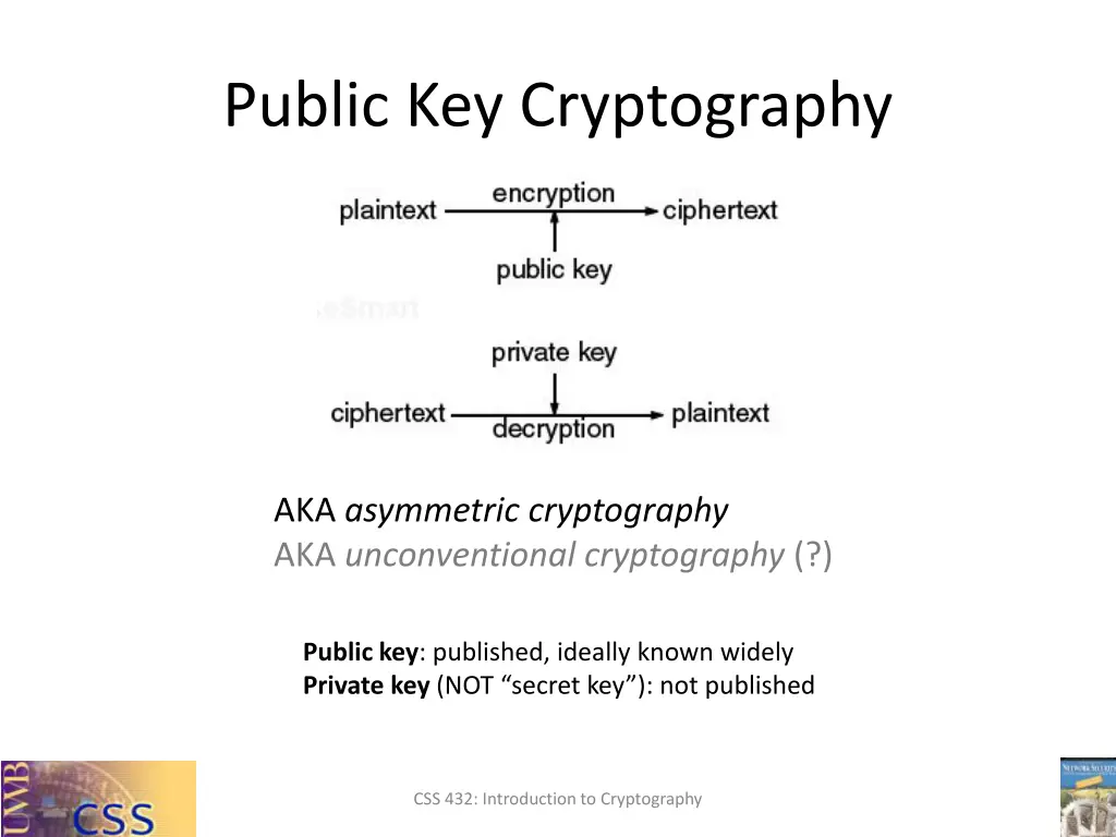 public key cryptography