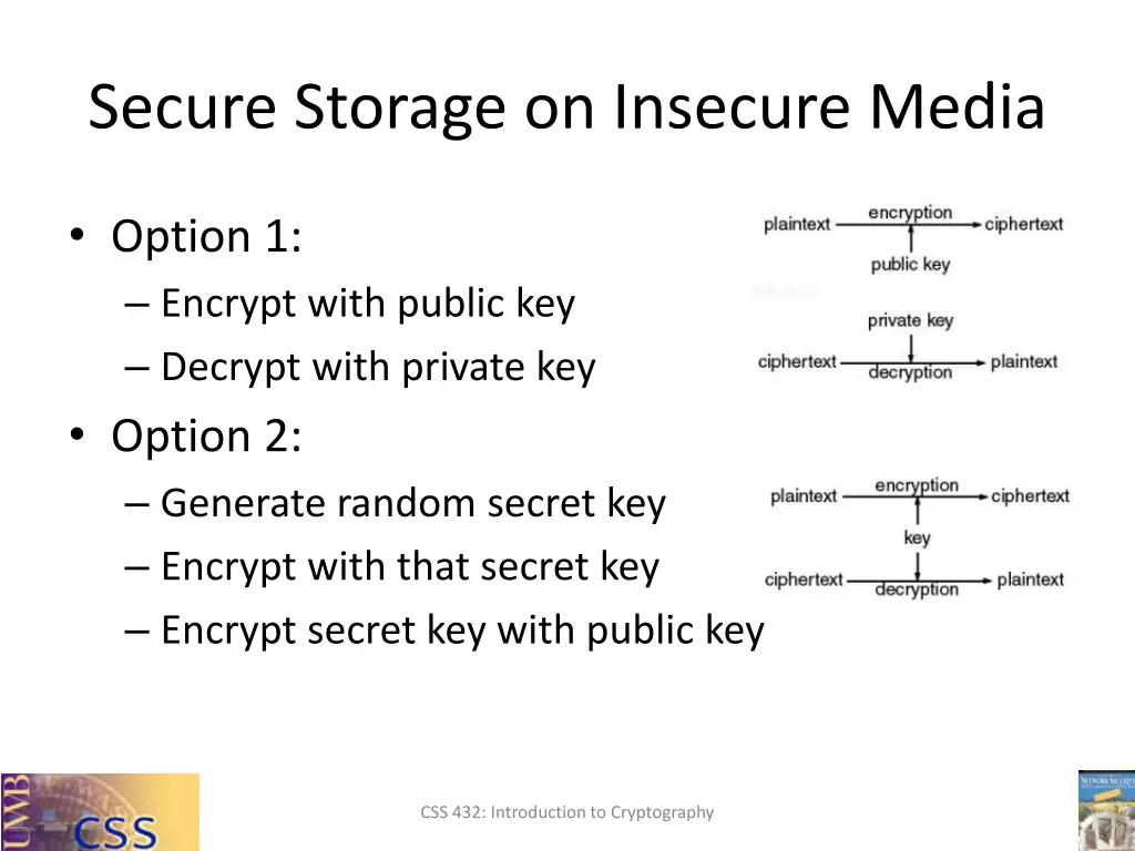 secure storage on insecure media 1