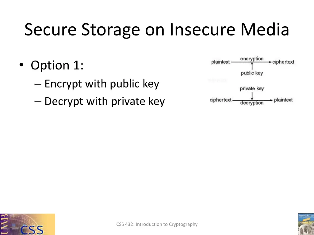 secure storage on insecure media
