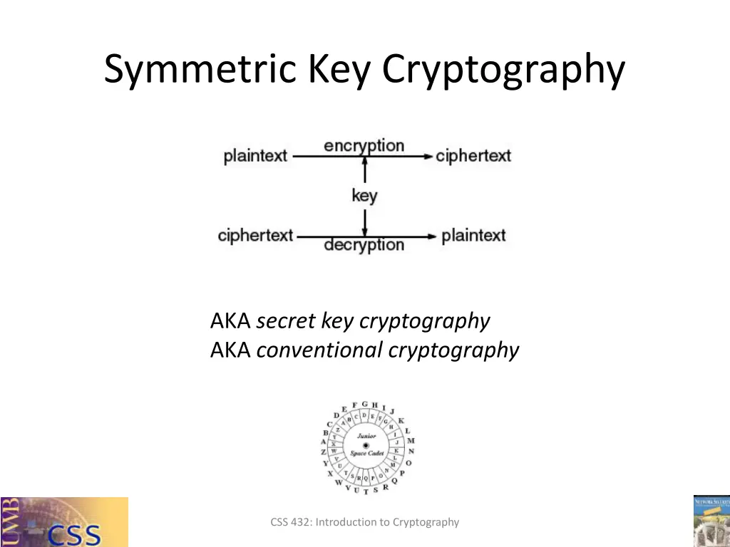 symmetric key cryptography