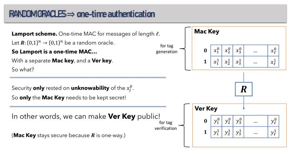 r a n d om or a c l e s one tim e authentication 7