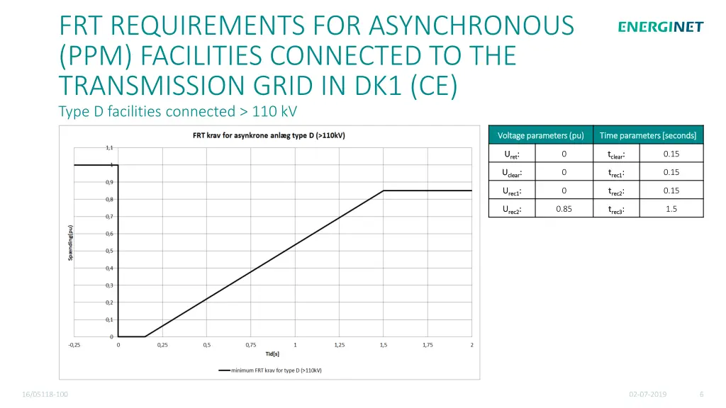 frt requirements for asynchronous ppm facilities 1