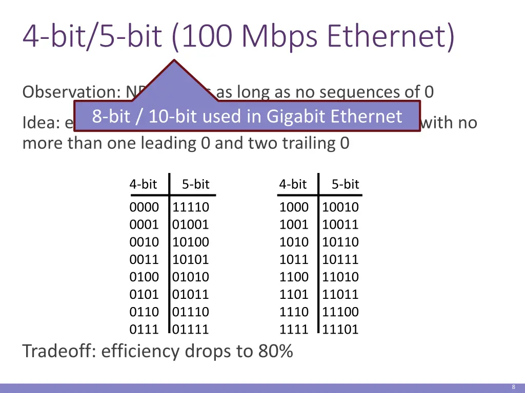 4 bit 5 bit 100 mbps ethernet