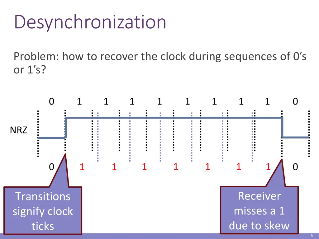 desynchronization