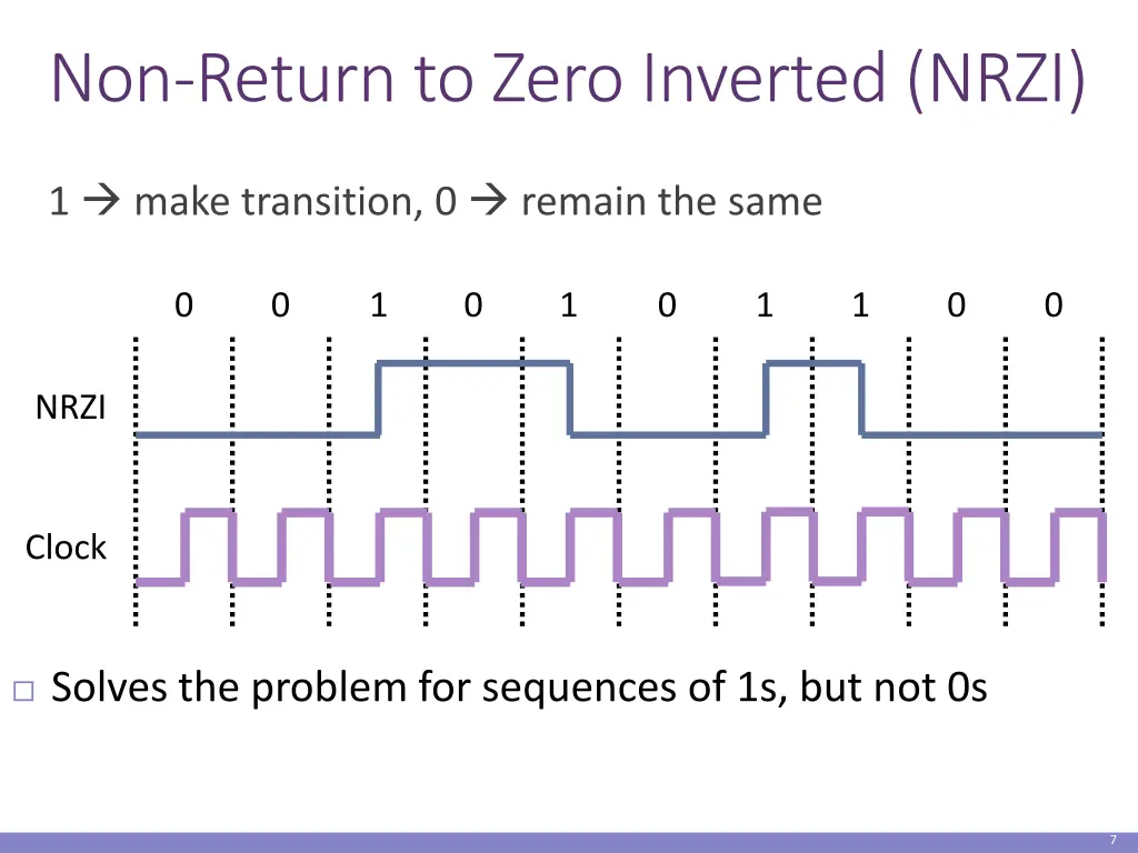 non return to zero inverted nrzi