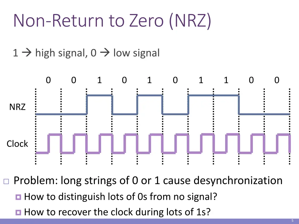 non return to zero nrz