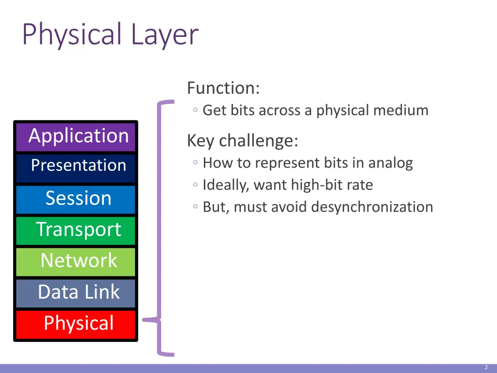 physical layer