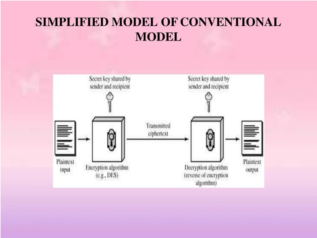 simplified model ofconventional model