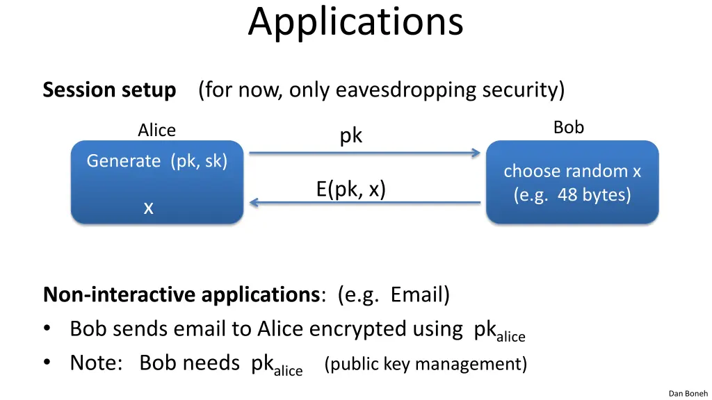 applications