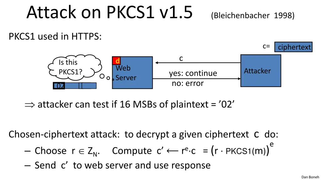 attack on pkcs1 v1 5 bleichenbacher 1998