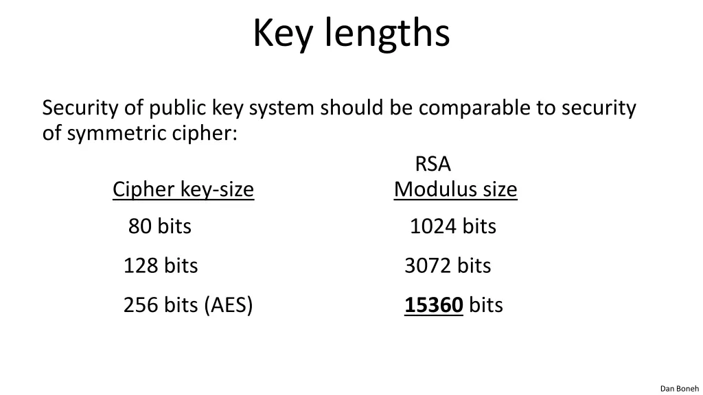 key lengths