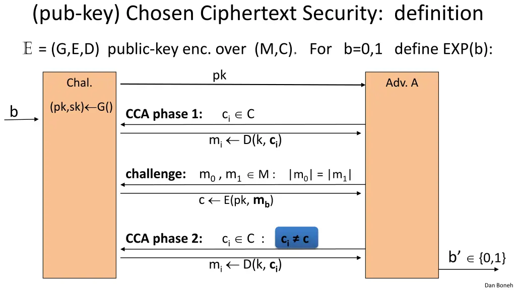 pub key chosen ciphertext security definition