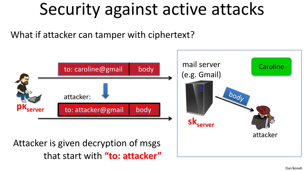 security against active attacks