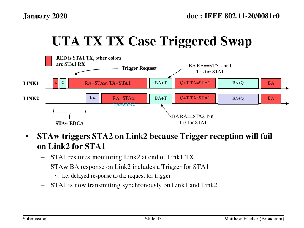 doc ieee 802 11 20 0081r0 44