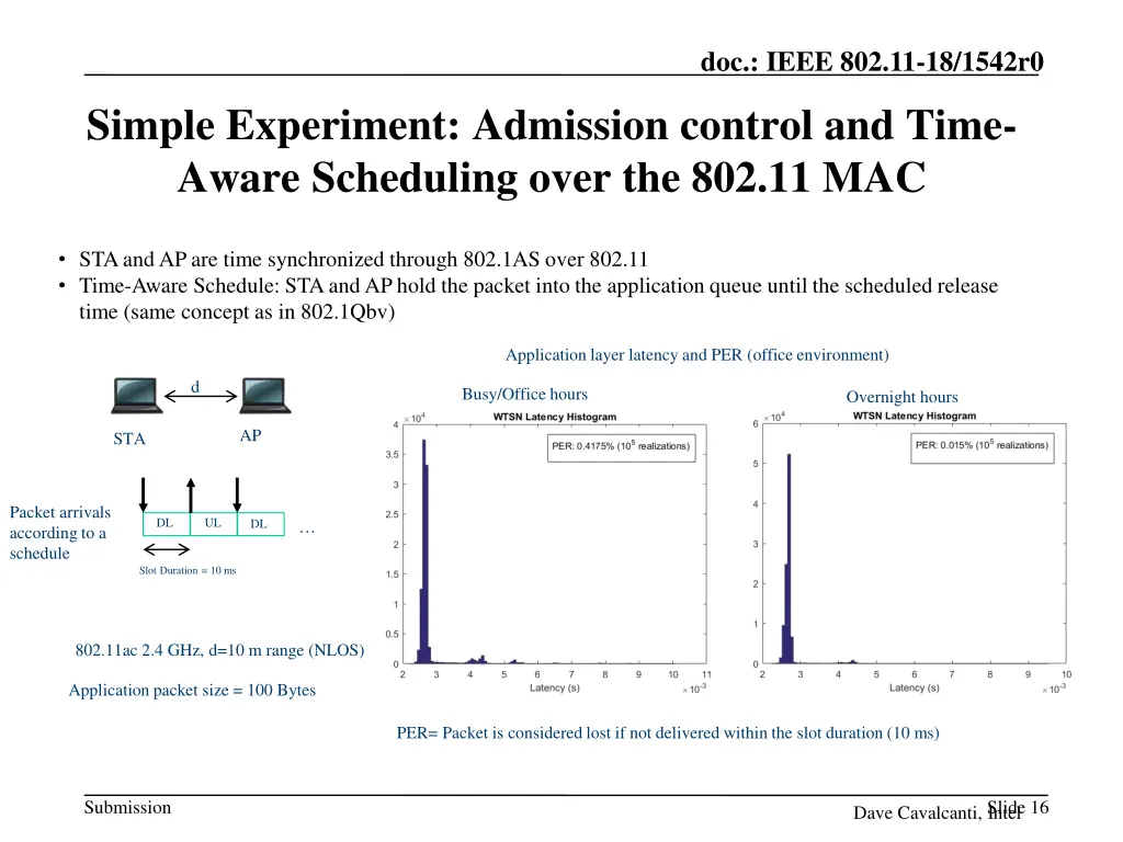 doc ieee 802 11 18 1542r0