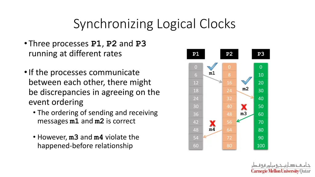 synchronizing logical clocks