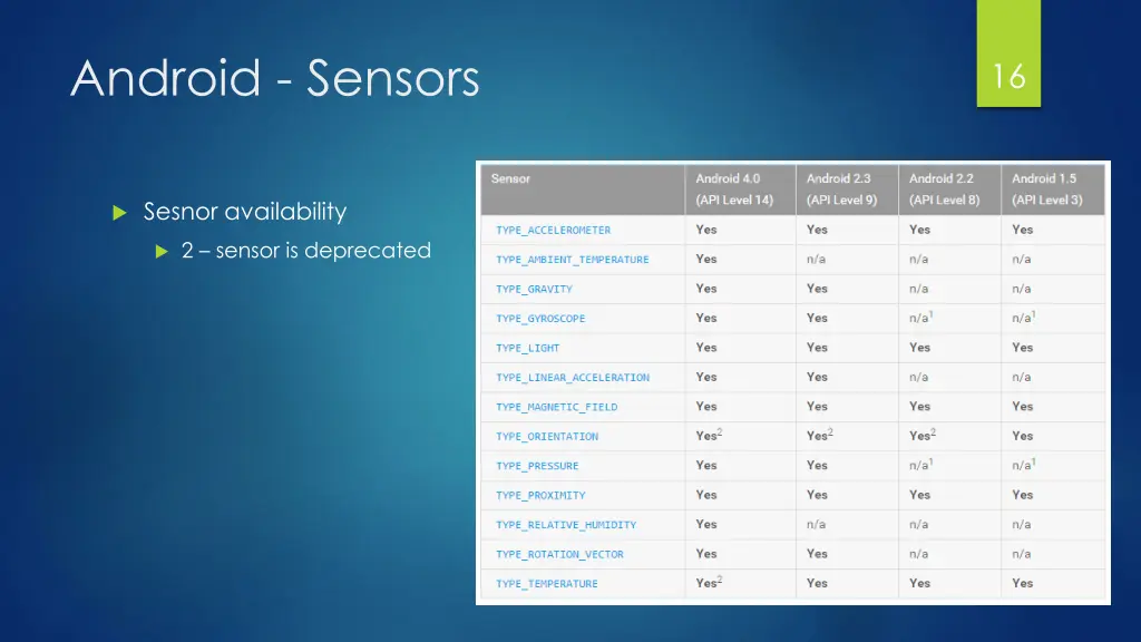 android sensors 3
