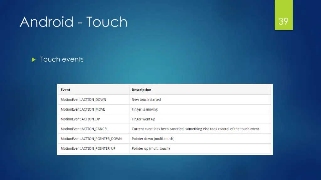 android touch 1