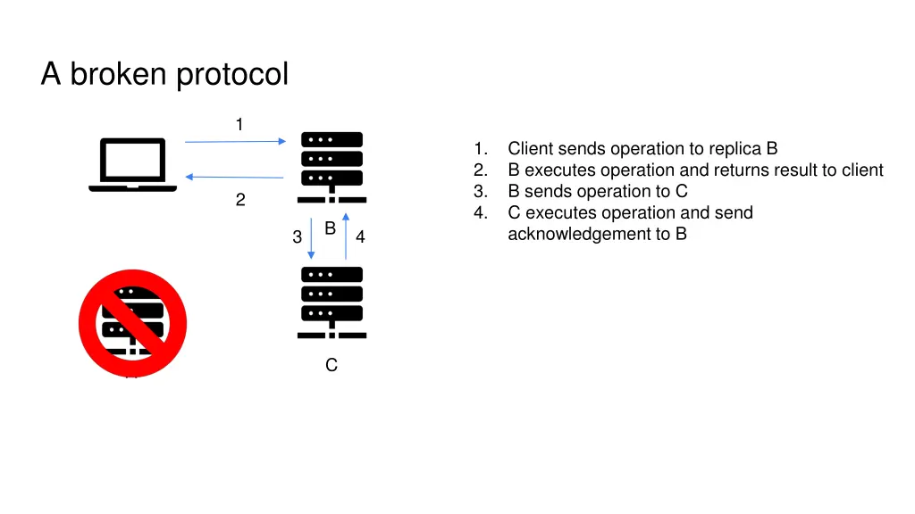 a broken protocol 1