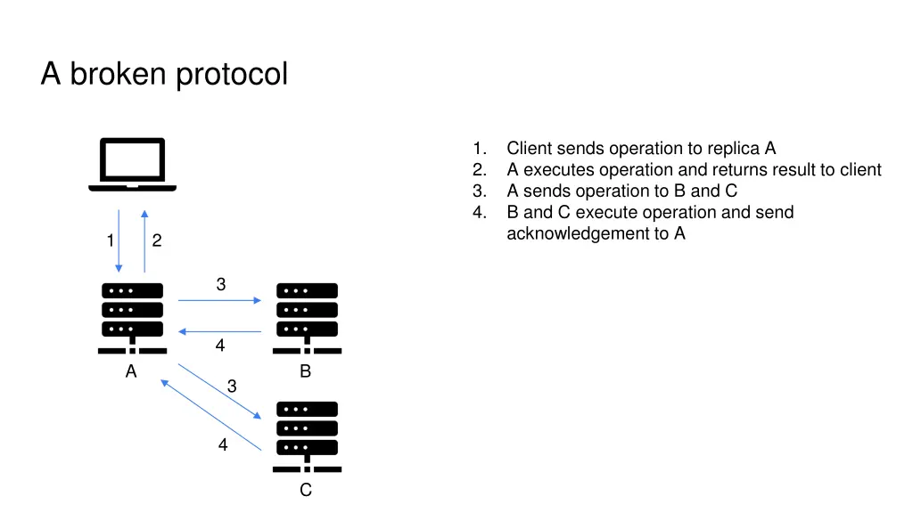 a broken protocol