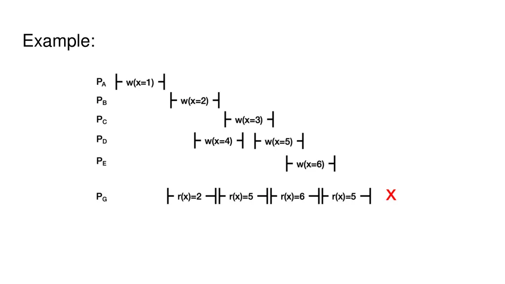 example 2