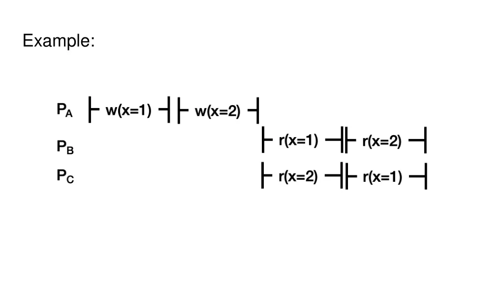 example 4