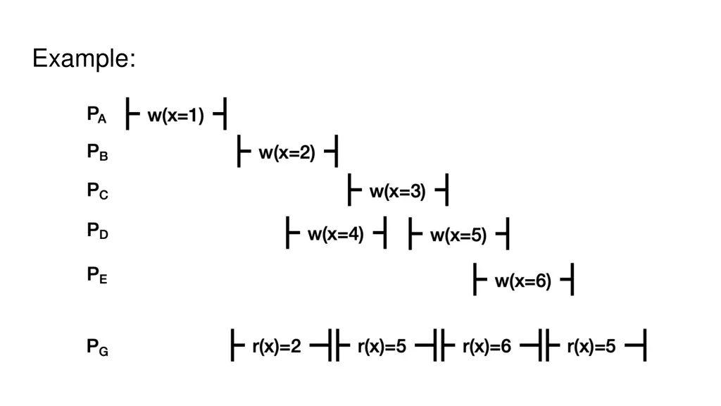example 5