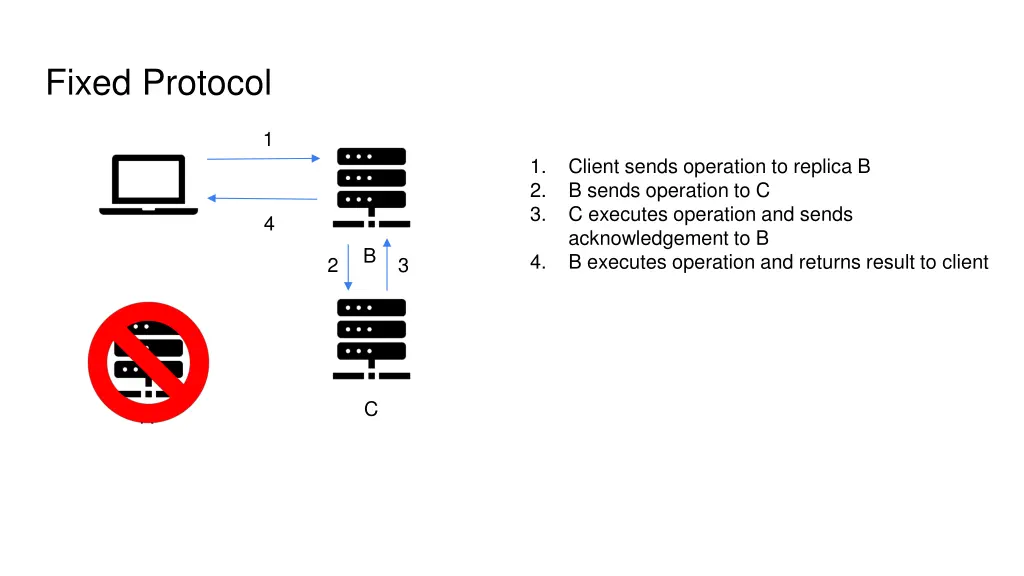 fixed protocol 1
