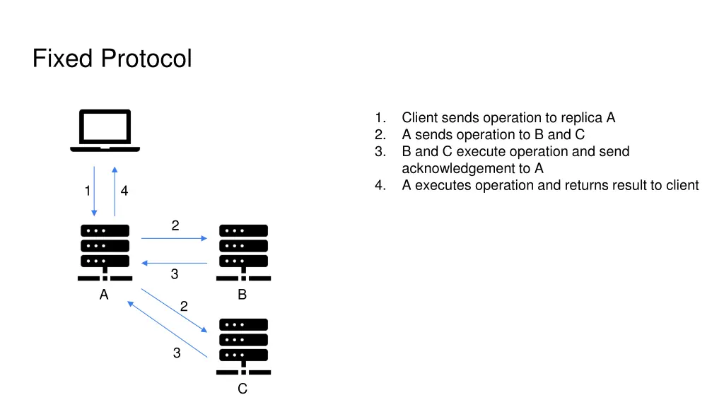 fixed protocol