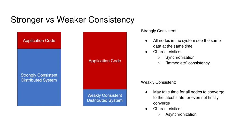 stronger vs weaker consistency
