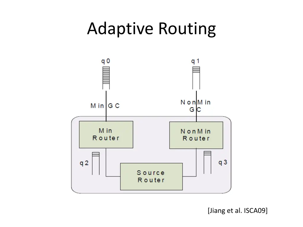 adaptive routing