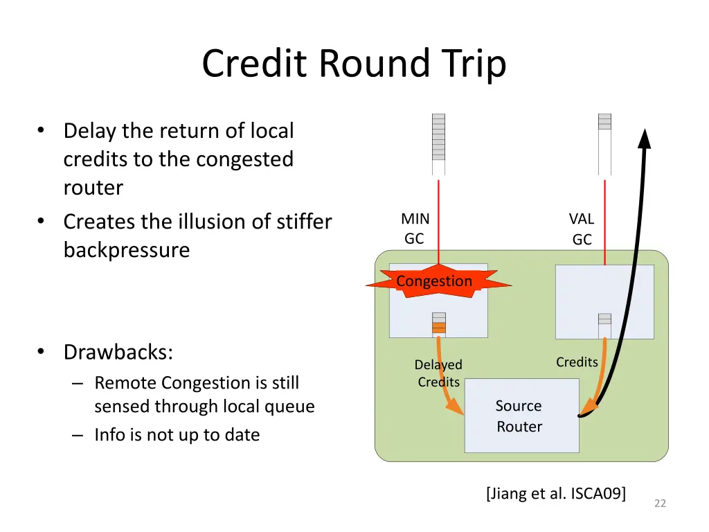 credit round trip 1