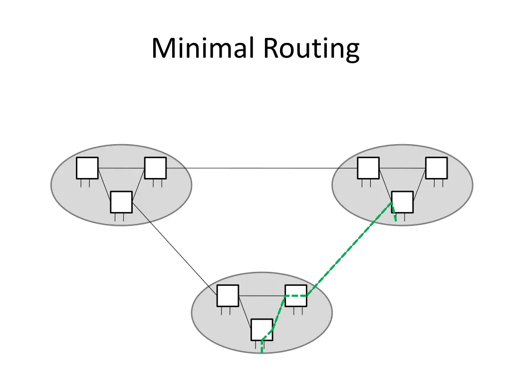 minimal routing 1