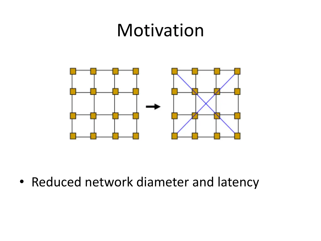 motivation 1
