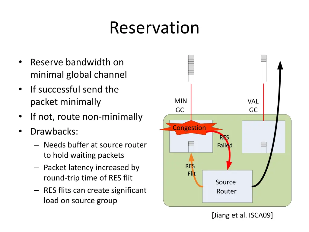 reservation