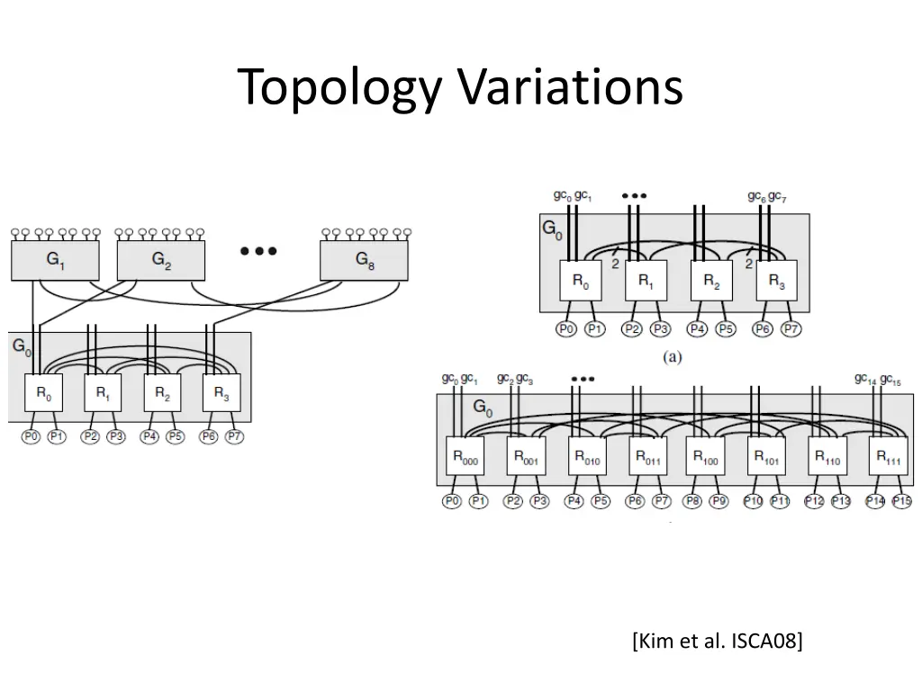 topology variations