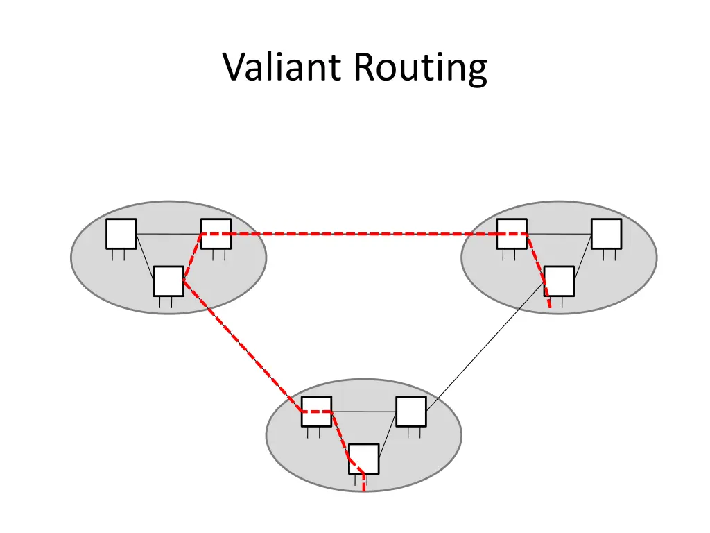 valiant routing