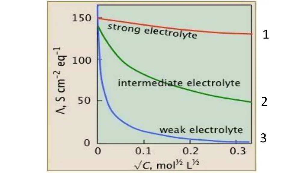 slide14