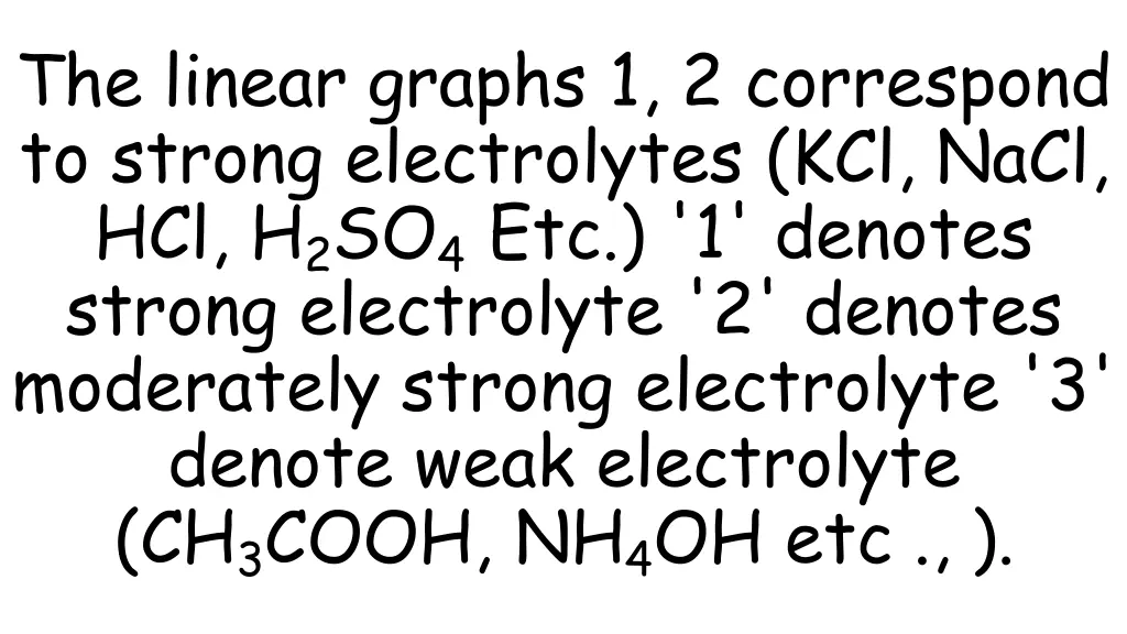 the linear graphs 1 2 correspond to strong