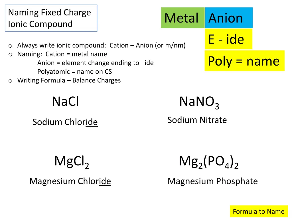 naming fixed charge ionic compound