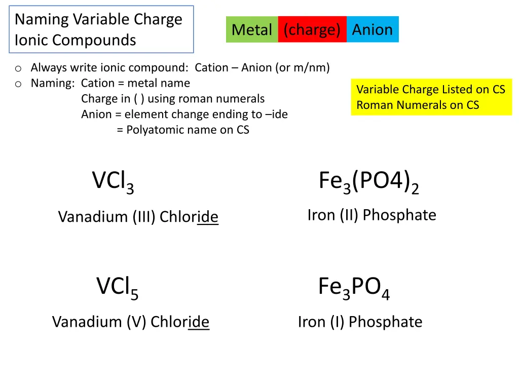 naming variable charge ionic compounds
